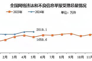 壕过……广州队3外援年薪总和120万元，2019年高拉特年薪1.2亿元