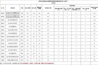 德布劳内欧冠对皇马4球4助攻，成为对皇马参与进球并列最多球员